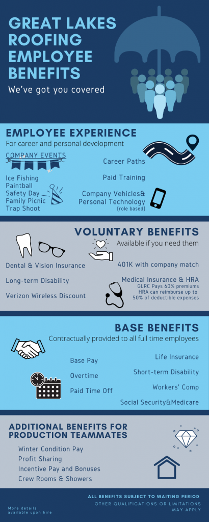 Infographic detailing employee benefits at GLRC. Some create the Employee Experience, others you can opt into voluntarily. All full-time employees receive the same base benefits. Production members receive additional benefits yet